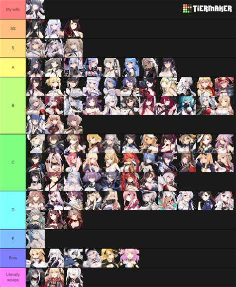 azure lane tier list 2024.